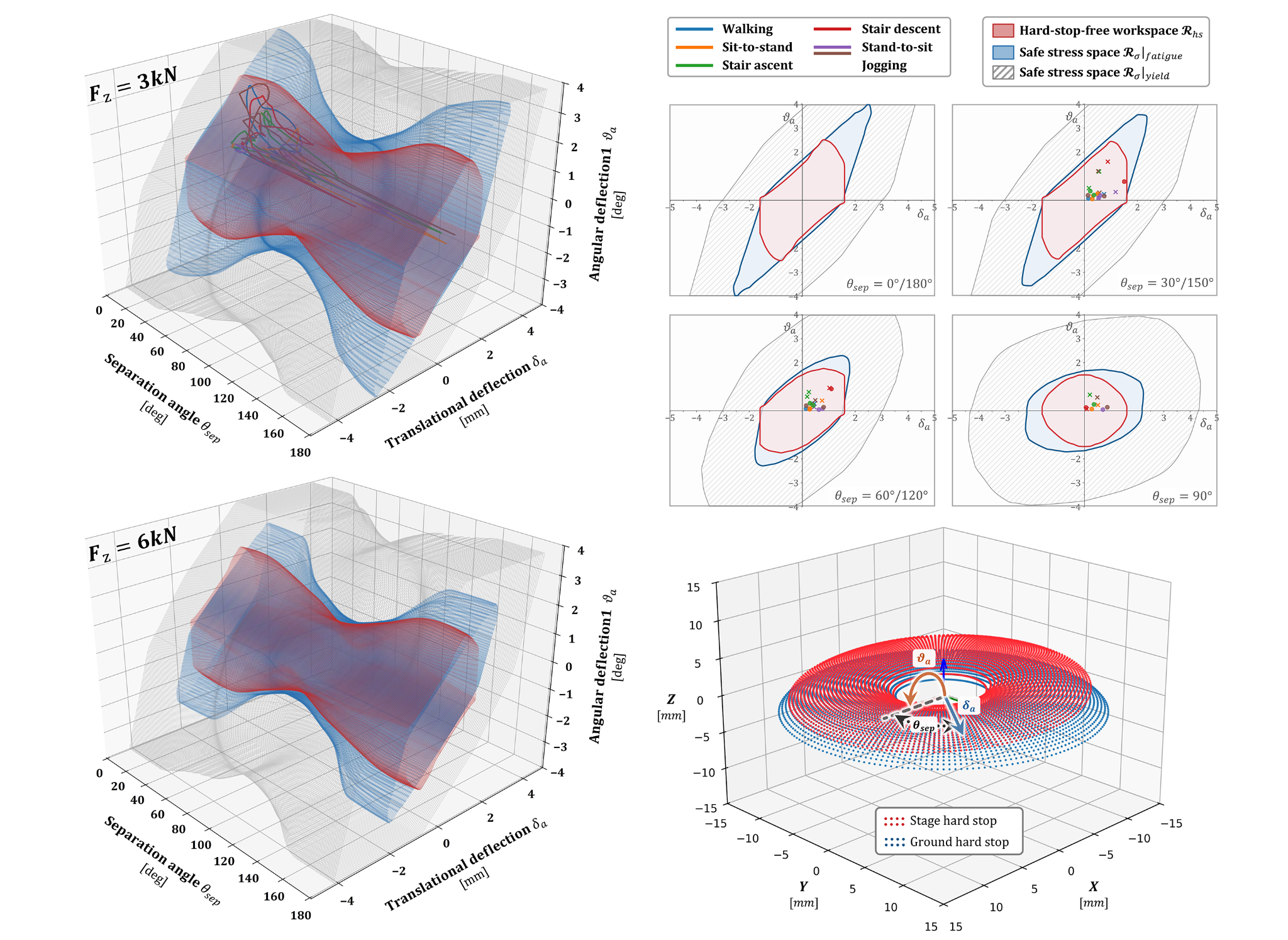 Hard-stop contact surface optimization