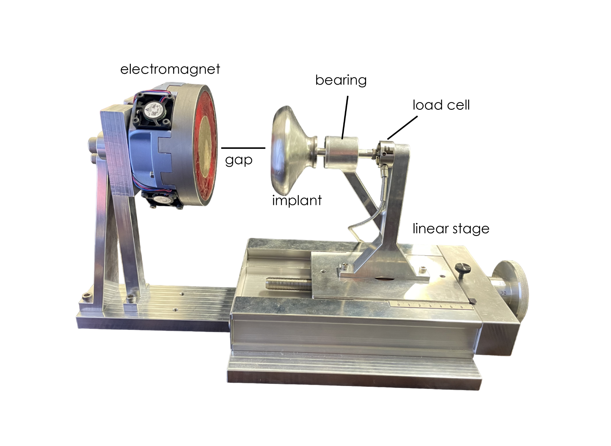 Benchtop validation of electromagnet