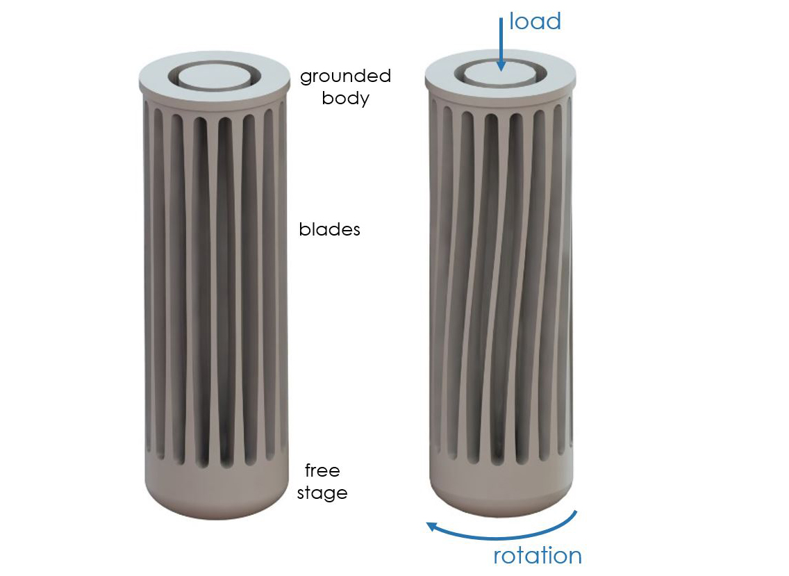 Caged hinge mechanism
